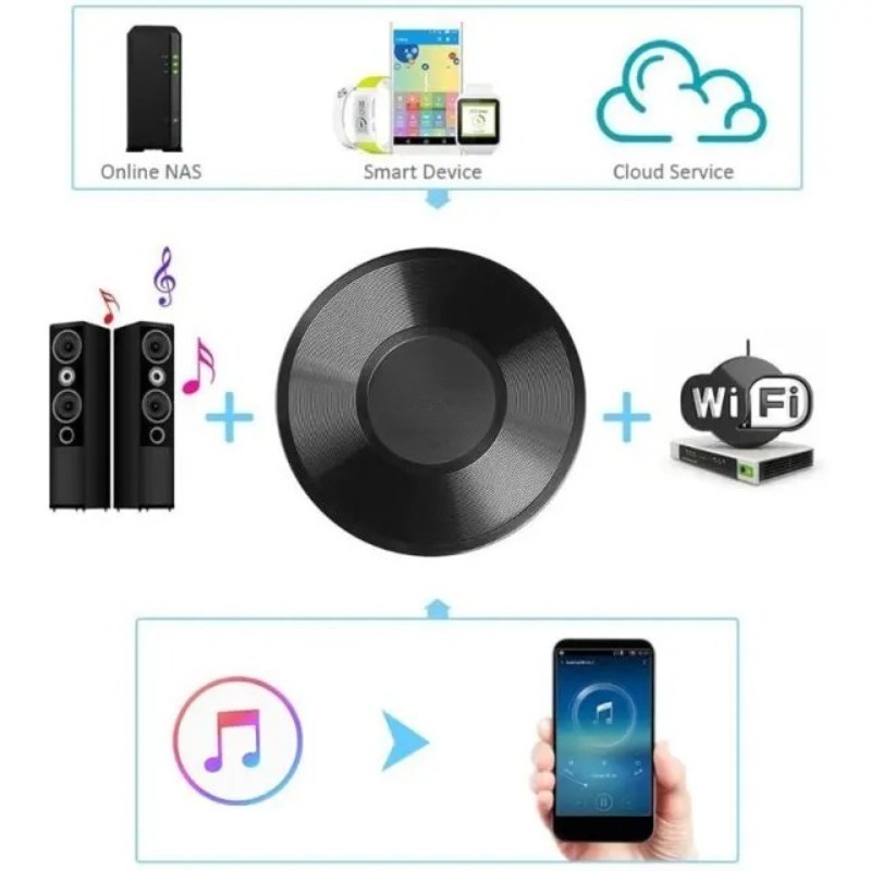 M5 for DLNA Airplay Adapter Wi - огляд і ціна Audio Music Spotify