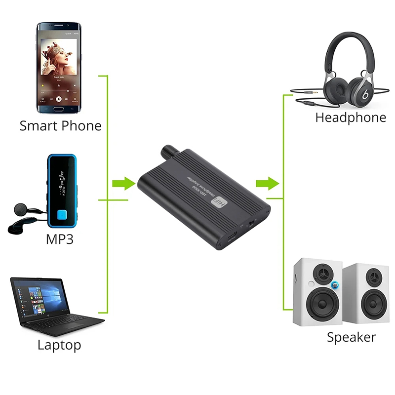 GRWIBEOU 16-300 Ohm HiFi Headp - огляд і ціна Audio Without Music