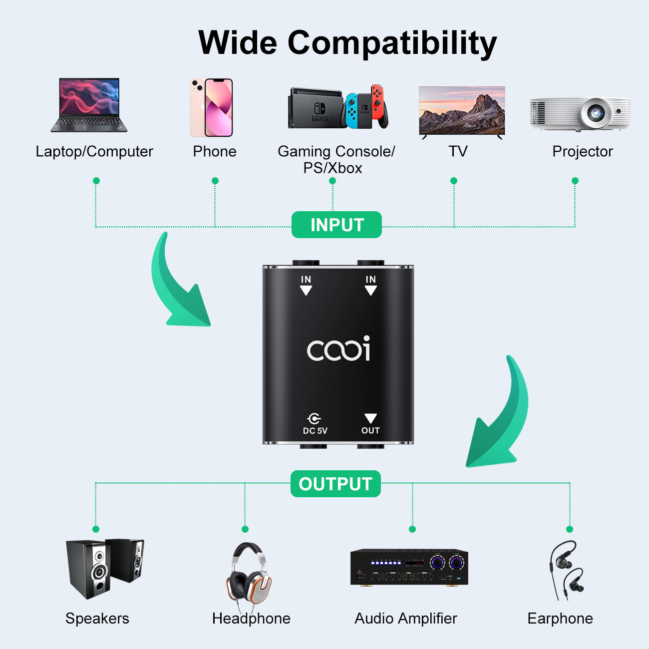 Cooidea 2 Channel Mini Stereo  - огляд і ціна Audio Music Dj