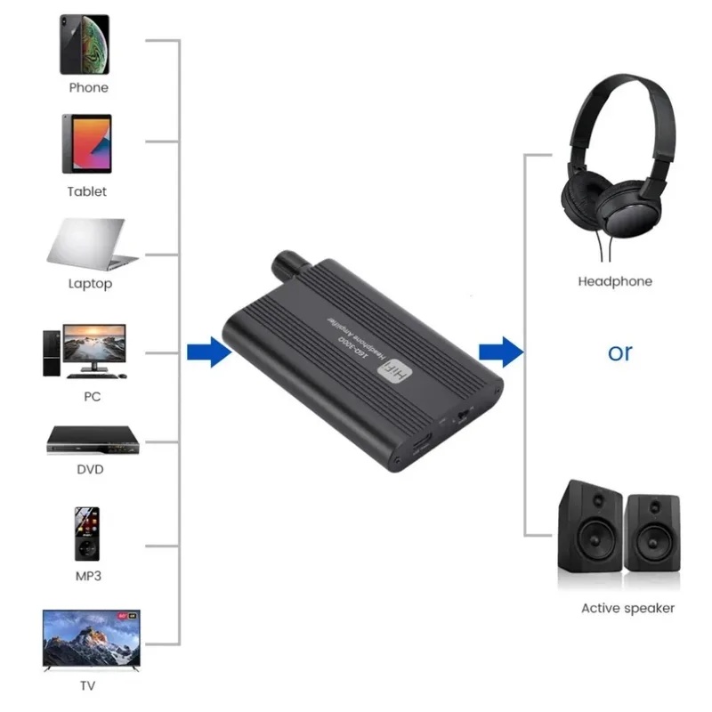 16-300Ω HiFi Headphone Amplifi - огляд і ціна Audio Without Music